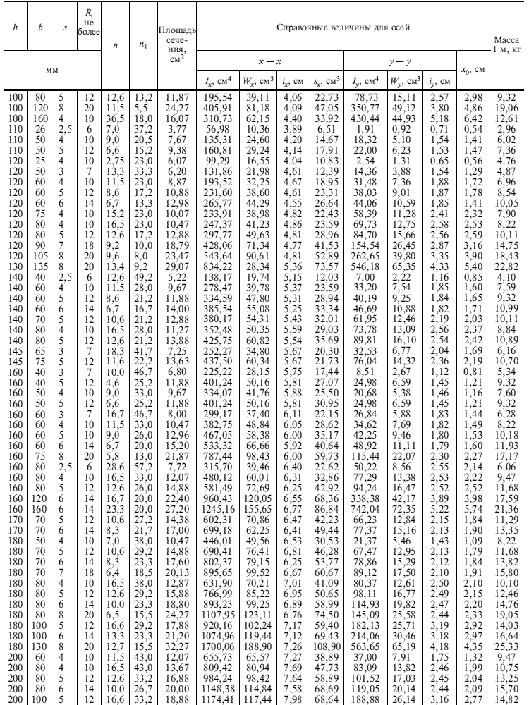 ГОСТ 8278-83 Таблица 1.2