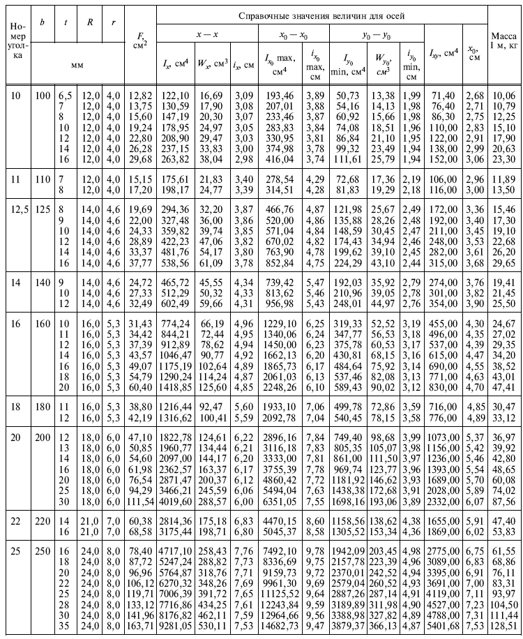 гост уголки 8509-93