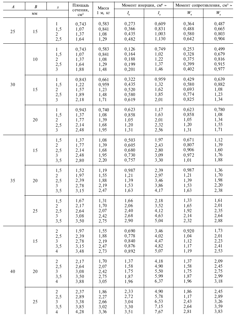 ГОСТ 8645-68 таблица размеров