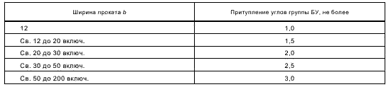 ГОСТ 103-2006 таблица 6